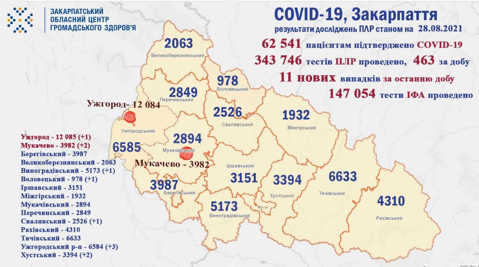 На Закарпатті зафіксовано 11 нових випадків COVID-19: оновлена статистика
