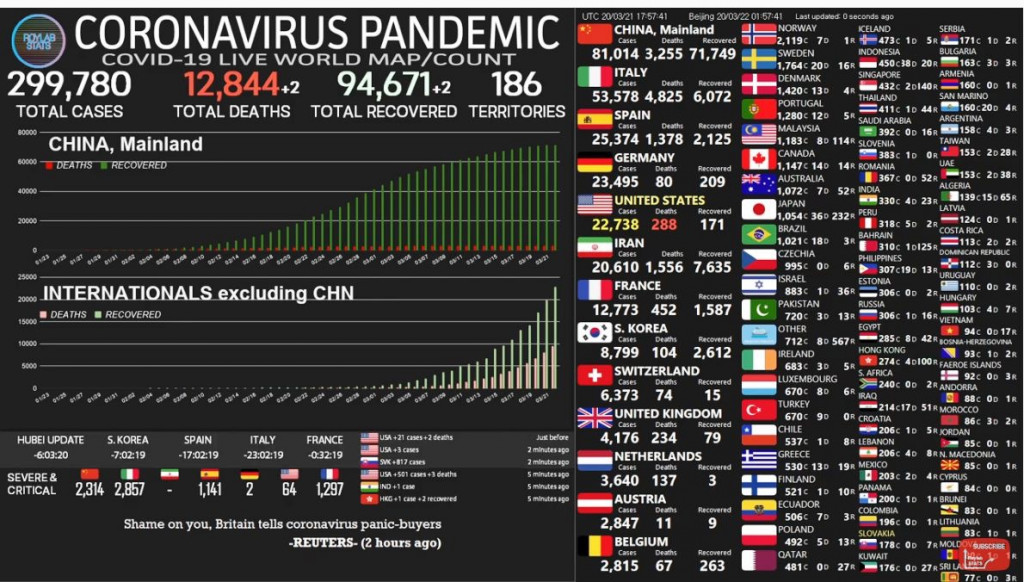 Антирекорд: в Італії за добу від коронавірусу померло більше семи сотень людей